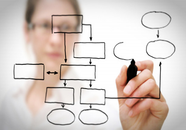 如何從零開始組建一個(gè)P2P網(wǎng)貸平臺(tái)的詳細(xì)運(yùn)營框架？